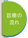 浦和歯科クリニックでの診察の流れを紹介