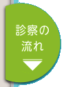 浦和歯科クリニックでの診察の流れを紹介